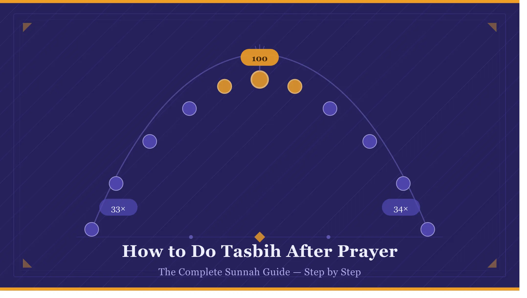 tasbeeh after prayer